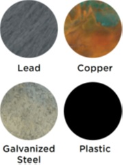 Image of four circles. Upper left circle is gray in color and entitled "Lead." Upper right circle is orange and green in color and labeled "copper." Lower left circle is colored beige with grey spots in it and is labeled "Galvanized steel." Lower right circle is black and labeled "Plastic"