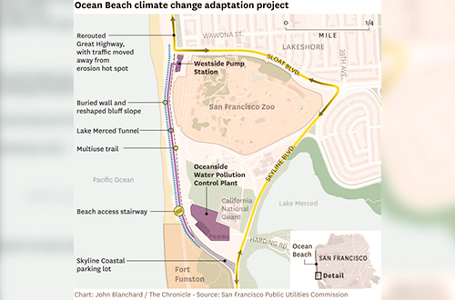 Protecting and Enhancing a Community Treasure: Ocean Beach Climate Change Adaptation Project