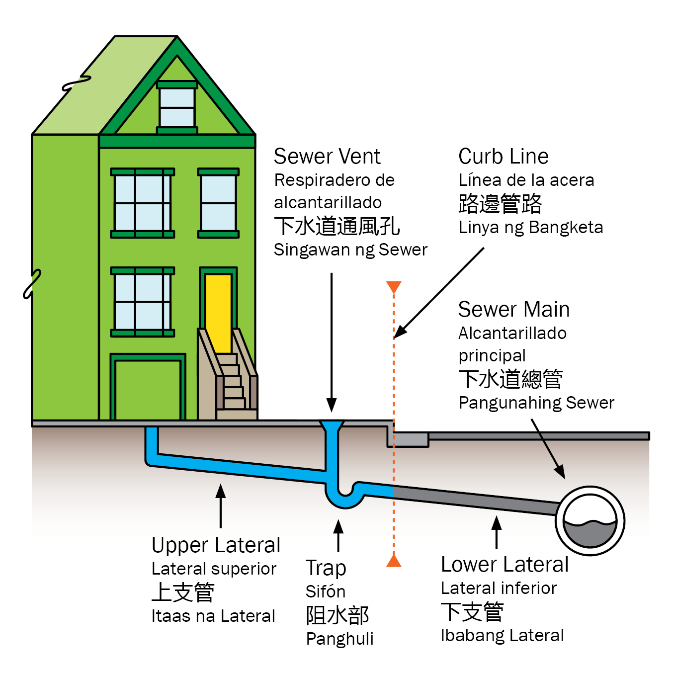 Sewer Laterals