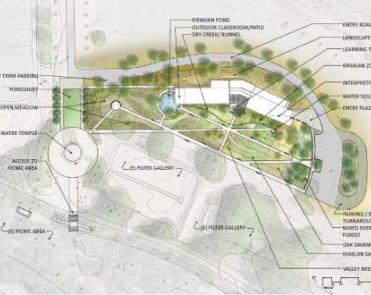 Illustration map of the watershed center.