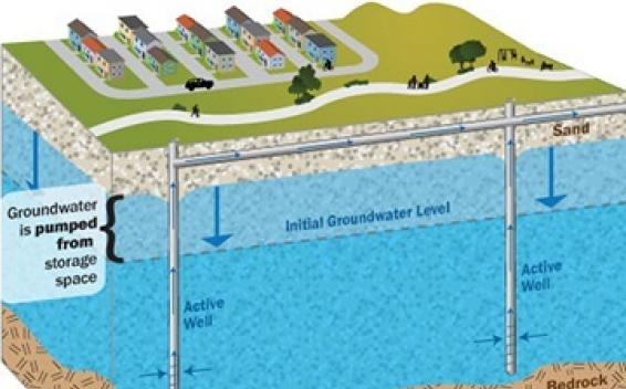 drawing that describes groundwater process